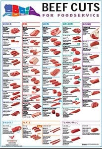 beef cuts diagram pdf